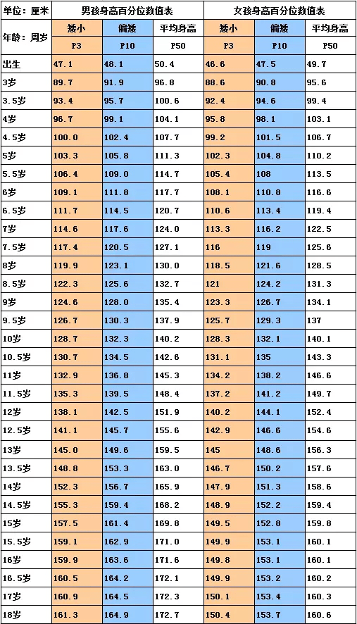 8岁女生正常身高图片