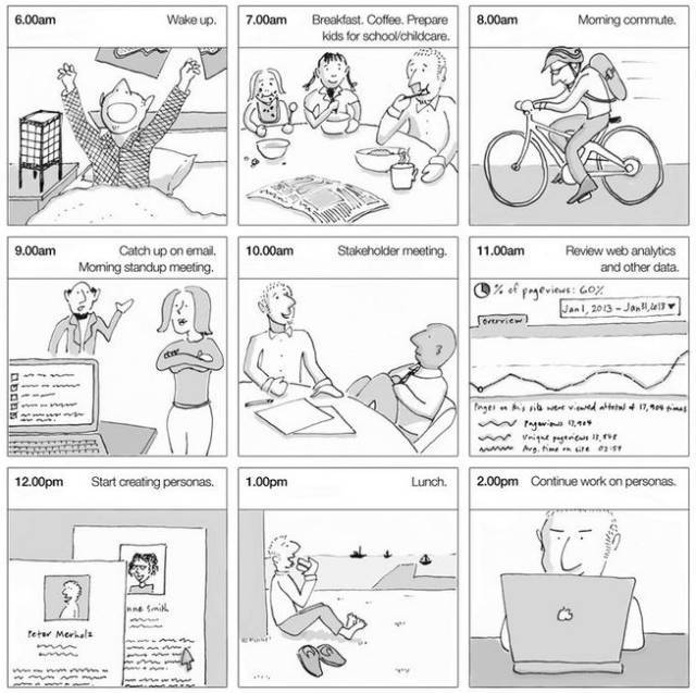 知识点用户旅程图和故事版在快题版面中的应用