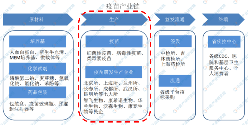 小小疫苗玻璃瓶会不会卡脖子一文读懂疫苗上下游产业链