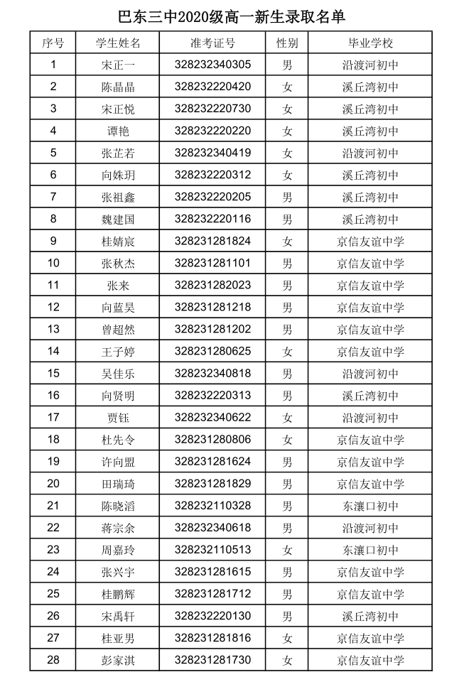 巴東三中600名高一新生錄取名單,多數為江北鄉鎮學生