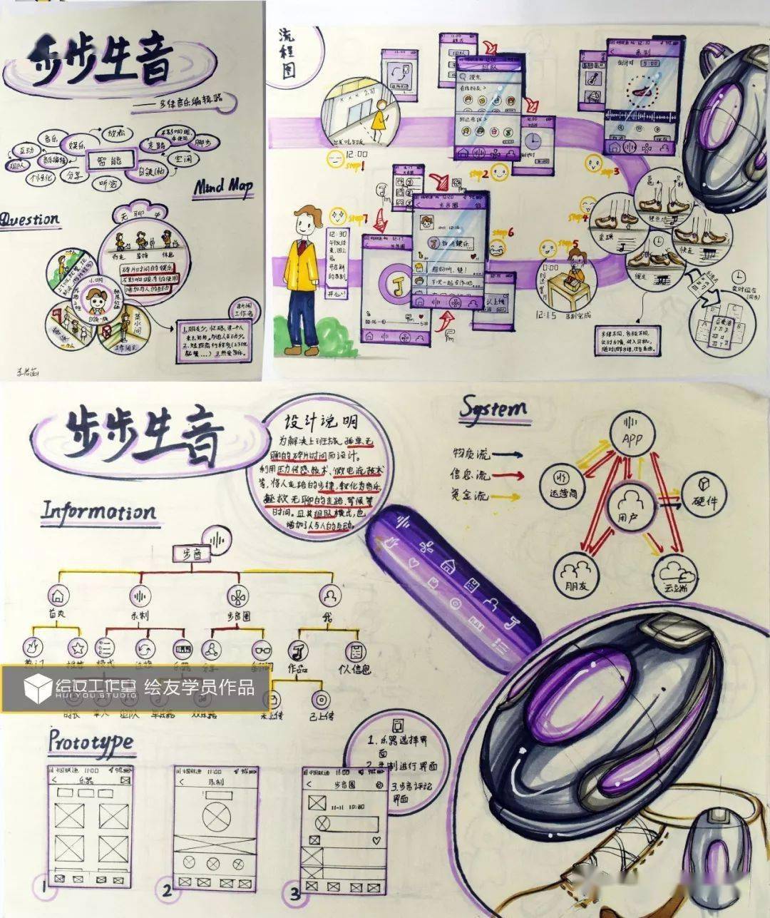 知识点用户旅程图和故事版在快题版面中的应用