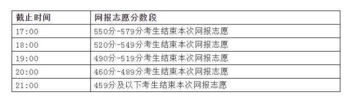 黄山学院录取分数线_2016安庆十中录取按照普高分数吗_常州刘国钧分数录取