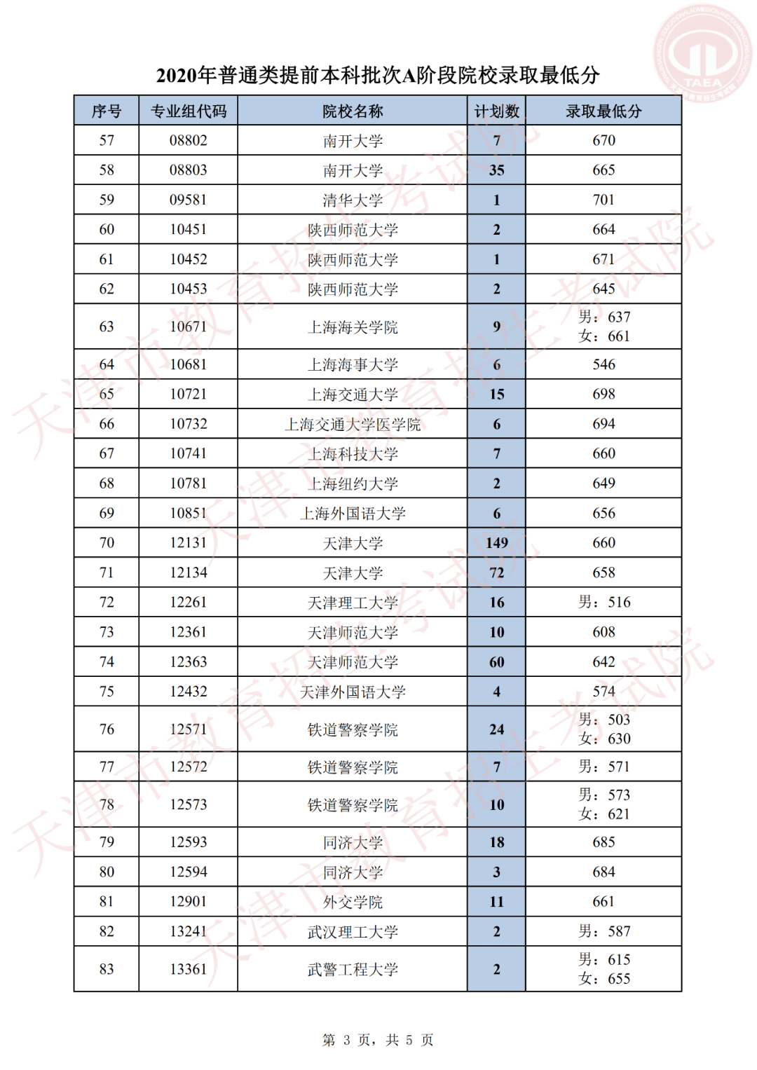 四川大学锦江学院2013年四川专科录取分数线_四川文理学院录取查询_四川天一学院专科录取分数线