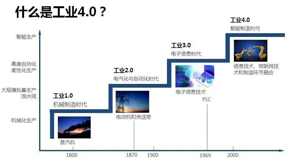 工業4.0是中國產業鏈的護城河 | 袁嵐峰