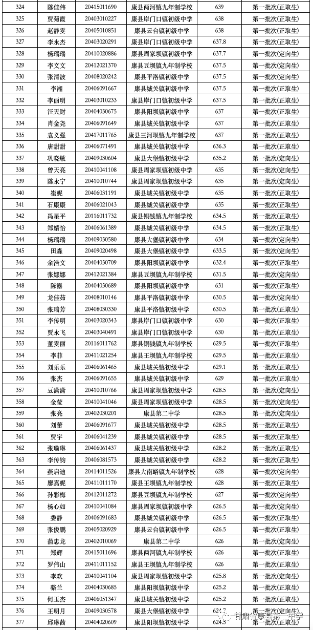 康县一中2020年高一新生预报名通知