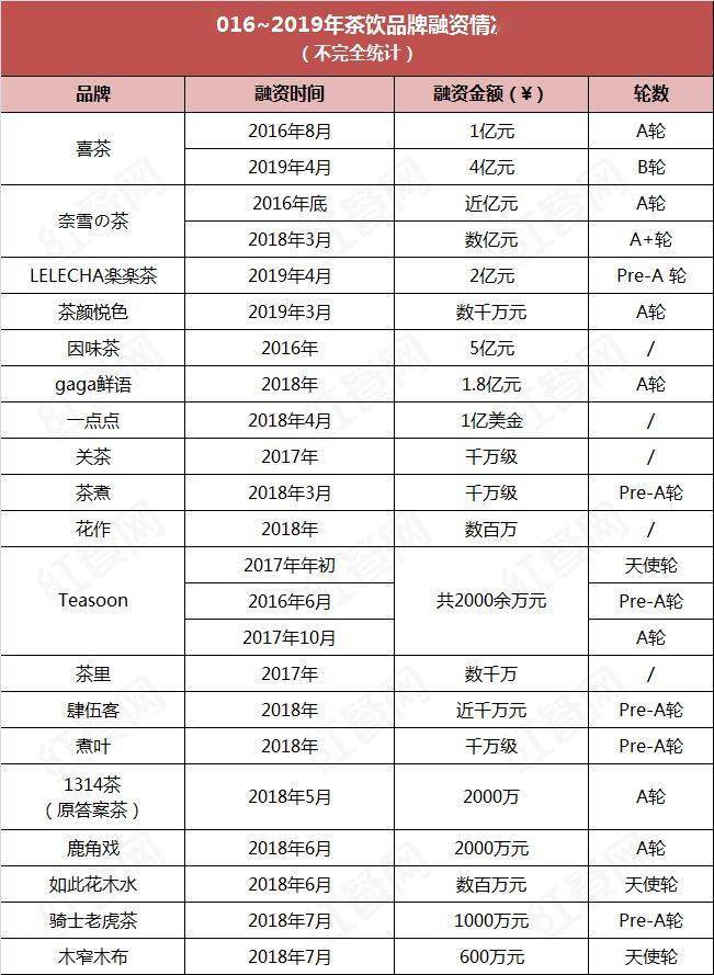 2020中国中国餐饮(品类)10大品牌榜