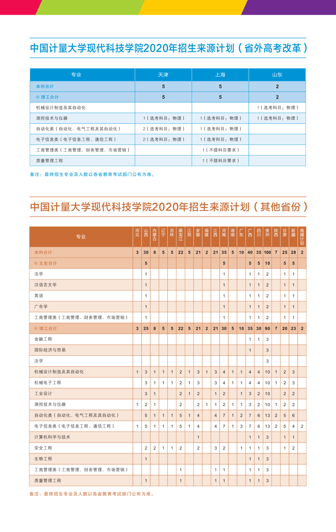 中國計量大學現代科技學院招生諮詢通道20日起開放