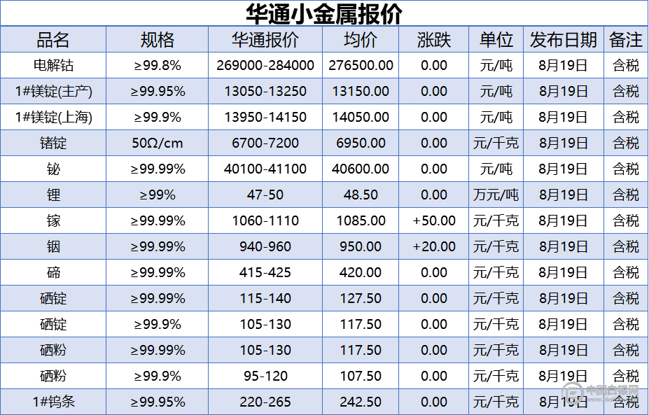 99.99白银的价格是多少(9999白银的价格是多少钱)