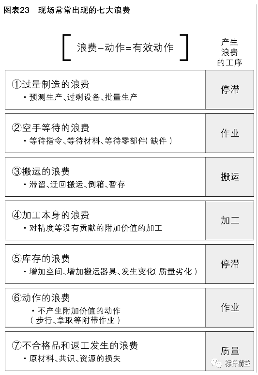 生产效率提升：打造高效工作环境的关键