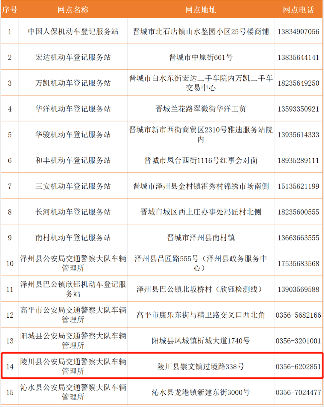 陵川電動車上牌辦證地點,收費標準公佈!_摩托車