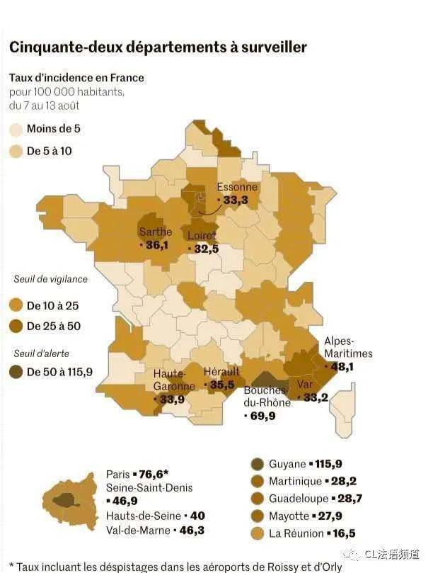 在法兰西岛,住院人数的轻微上升已足以表现出感染人数的增加