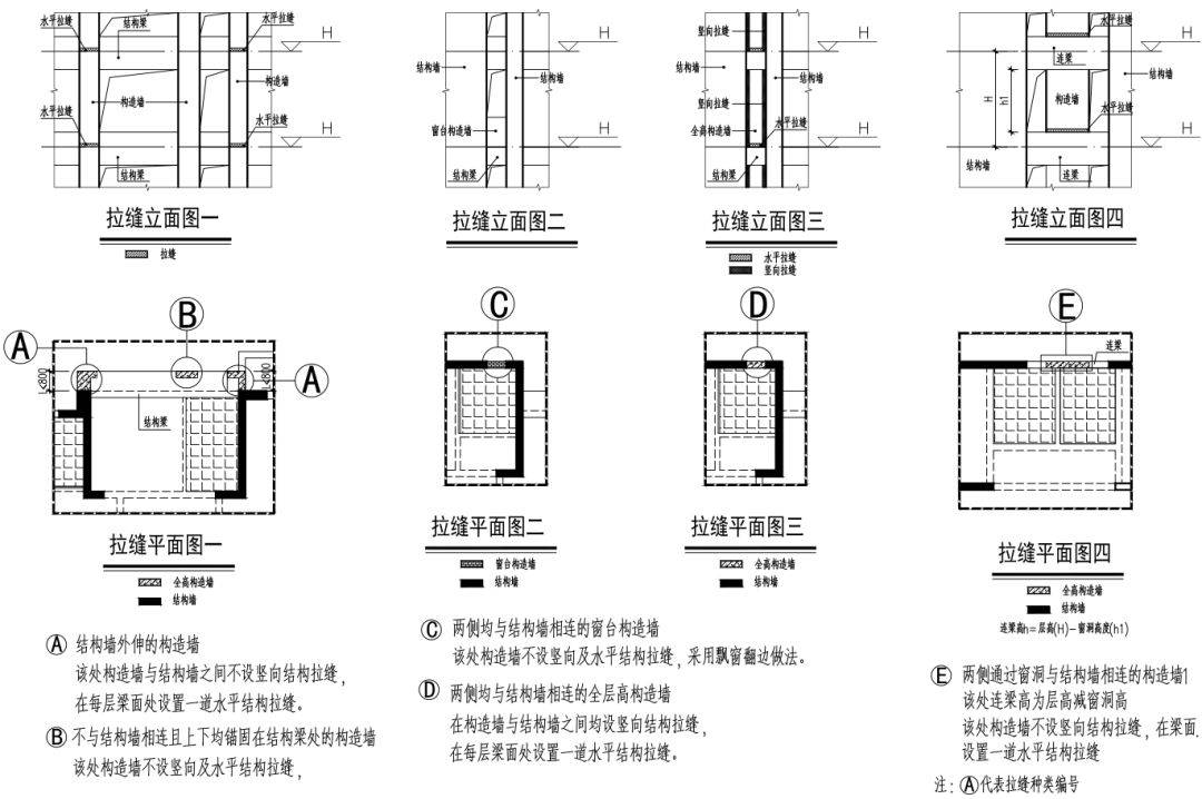 全现浇混凝土外墙结构拉缝的施工为减少交叉工序,提高施工效率,外墙