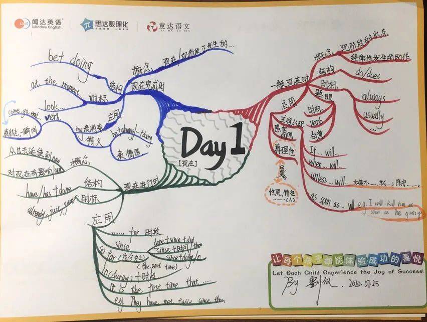 投票通道闻达思维导图大赛来啦快给你最喜欢的校区投票