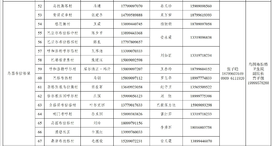最全!疾病问诊,健康咨询……博乐市责任医生联系电话～请您收藏