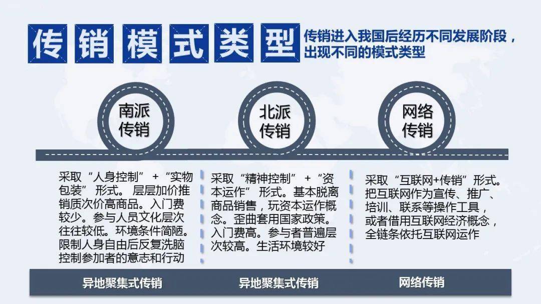 最新版反传销小课堂开课了,快转给亲人朋友!