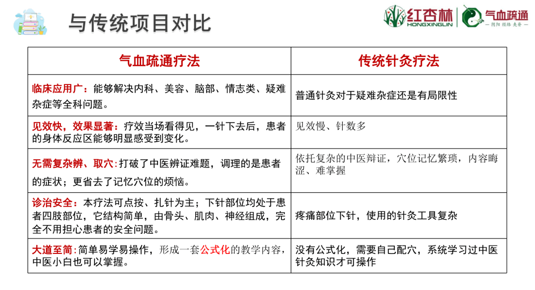 《气血疏通—小腿全息疗法》中最核心的思维是