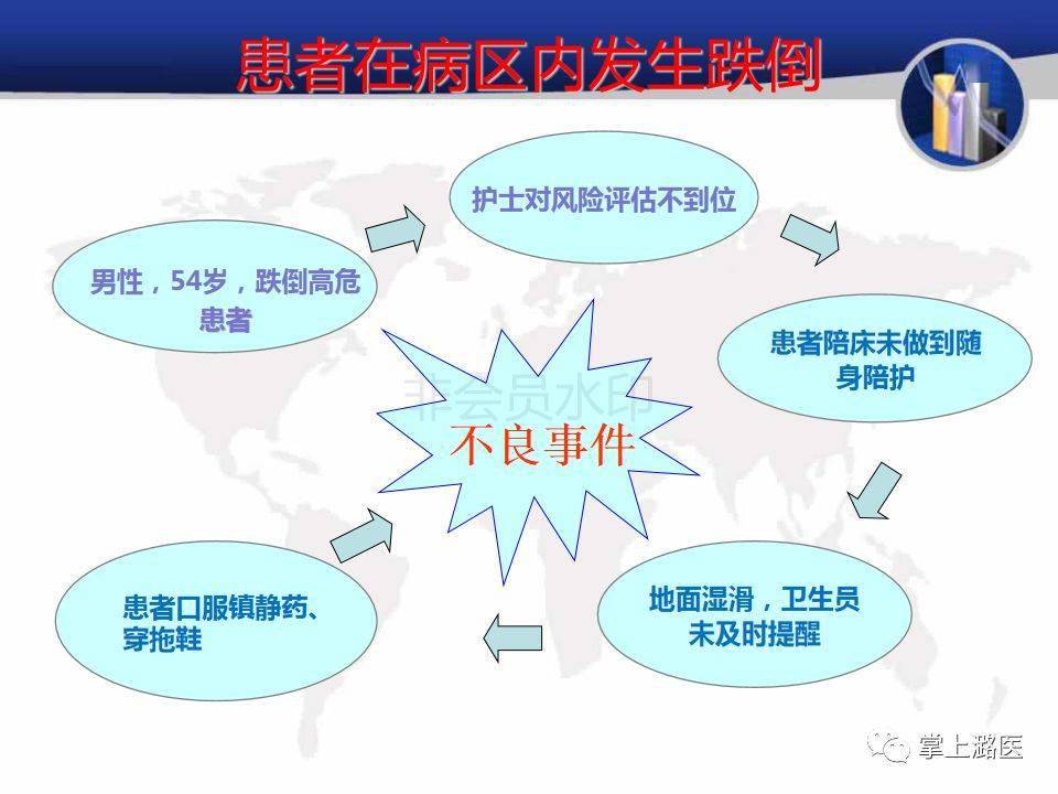 【ppt】一例跌倒护理不良事件分析