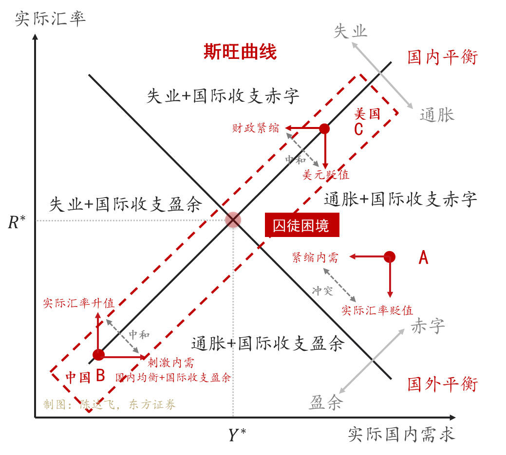 流动性经济学