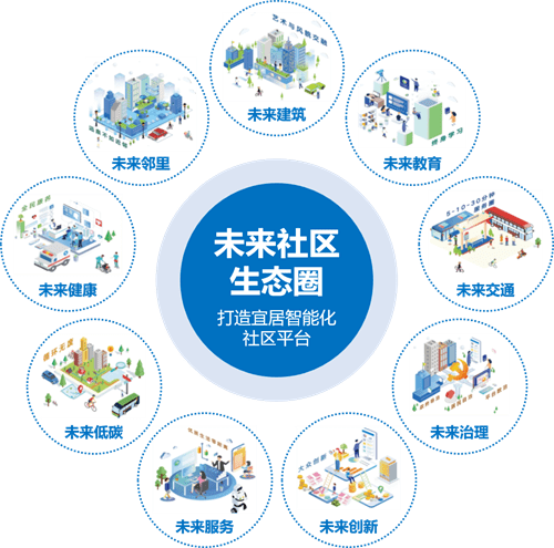 西方电影里的"未来社区" 中国化后是什么样子?