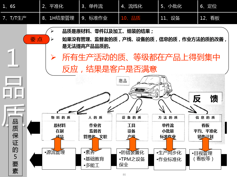 【精益生產】精益生產現場管理與改善