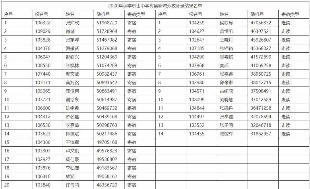 刚刚!东山学校等三所民办学校初一级补录学生名单出炉