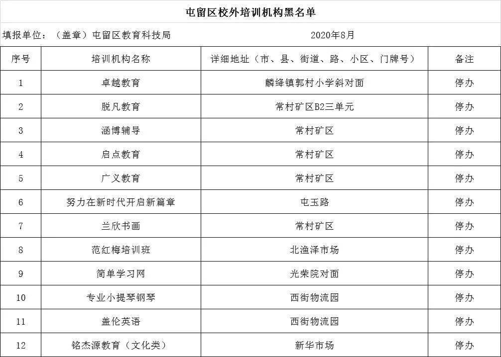 (點圖片可放大看)襄垣縣(點圖片可放大看)長子縣(點圖片可放大看)轉發