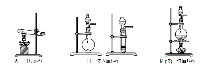 化學資料分享|高中無機化學重難點總結,建議收藏!