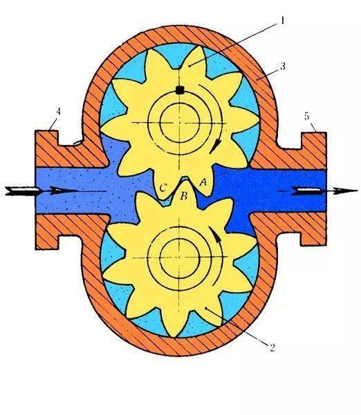 齿轮摇块泵运动简图图片