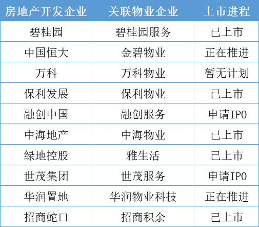 7月中國物業服務top30報告出爐,萬科物業居首