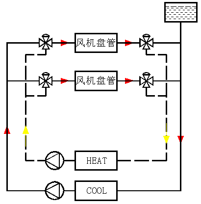 暖通空调水系统管路设计及管道阀门选型名企教程ppt可下载