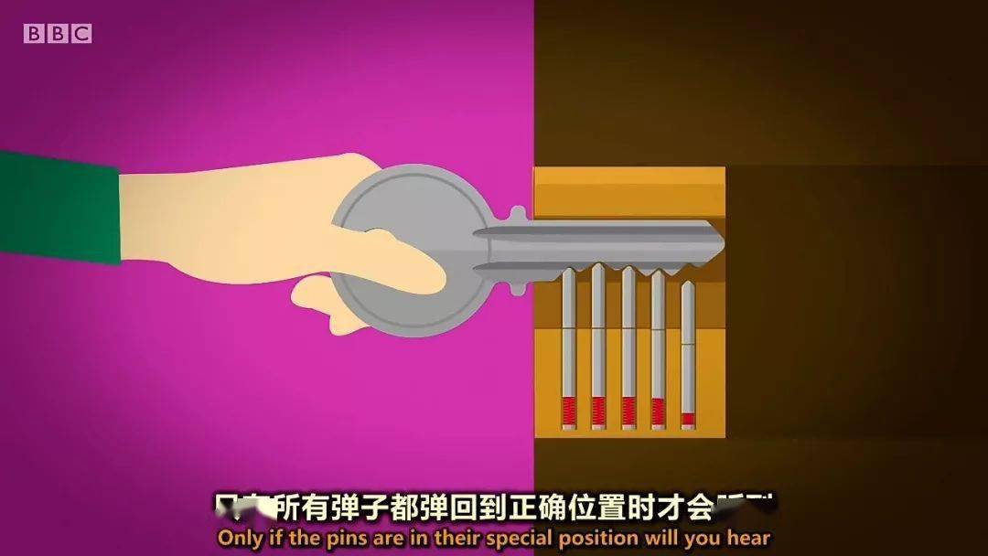 本集将带您了解钥匙开锁的原理和玻璃的制作.内容简介