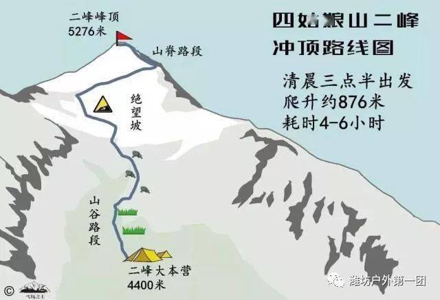 十一假期活动丨四姑娘山二峰攀登挑战你人生中的第一座雪山9月3010月5