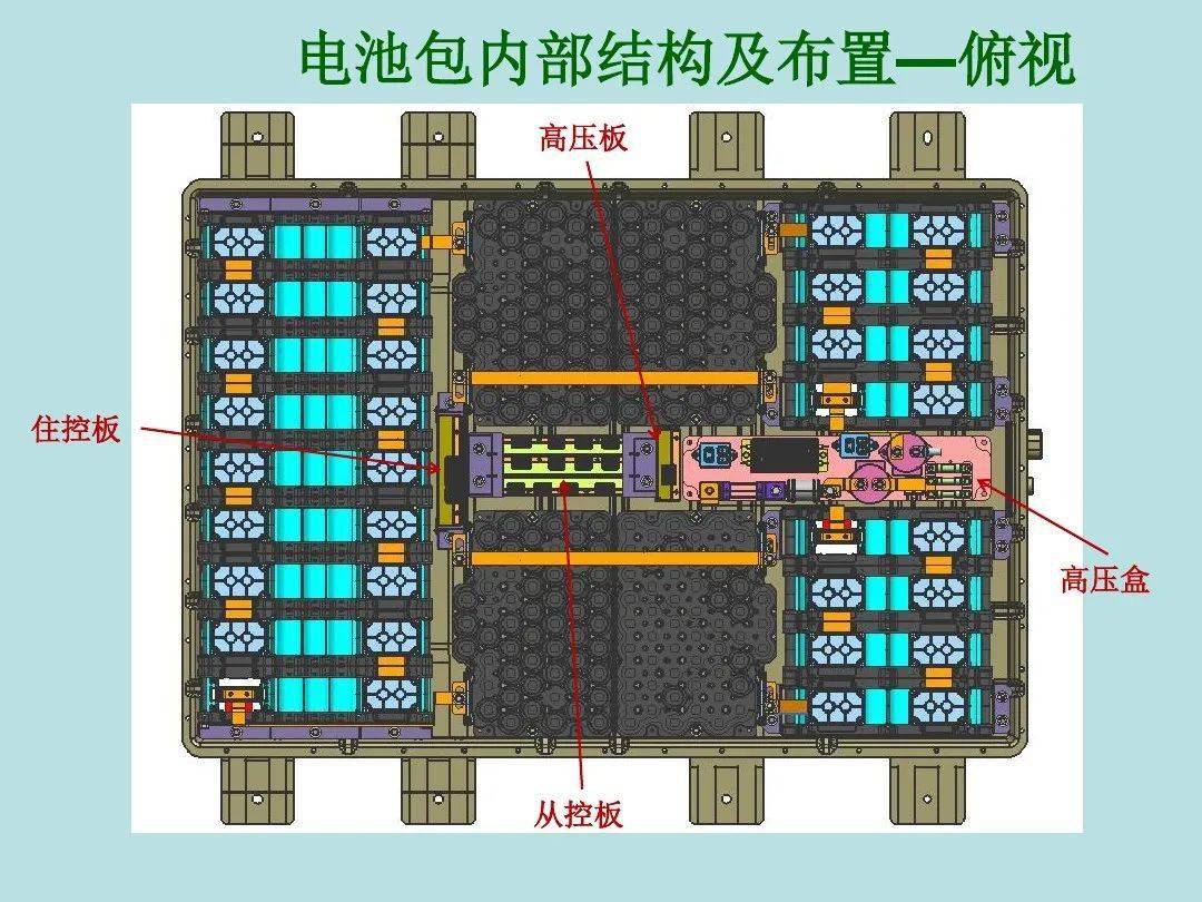 电动汽车电池包机械结构设计