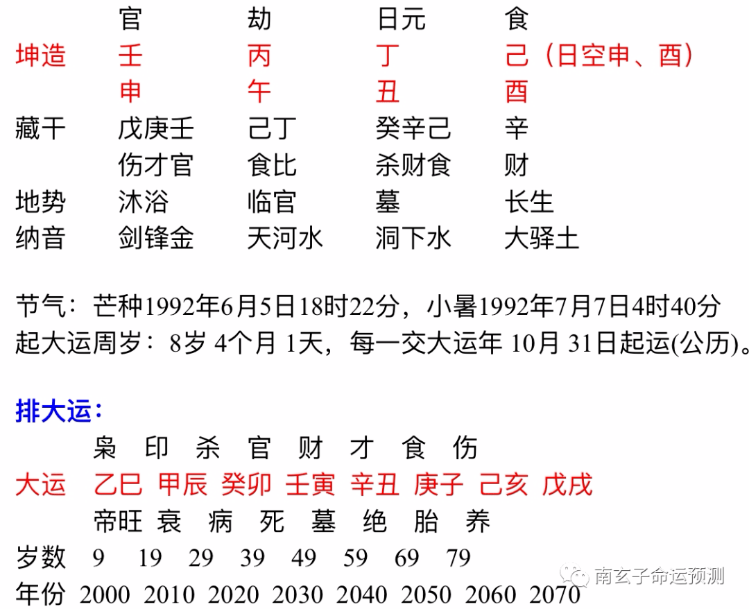 八字合為什麼不能在一起為什麼八字不合不可以在一起