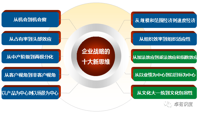 企业战略的十大新思维4