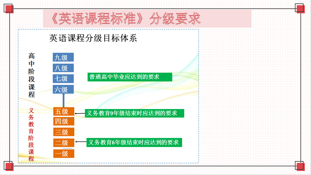 《英语课程标准》一级目标,帮助老师们回顾译林版小学《英语》教材三