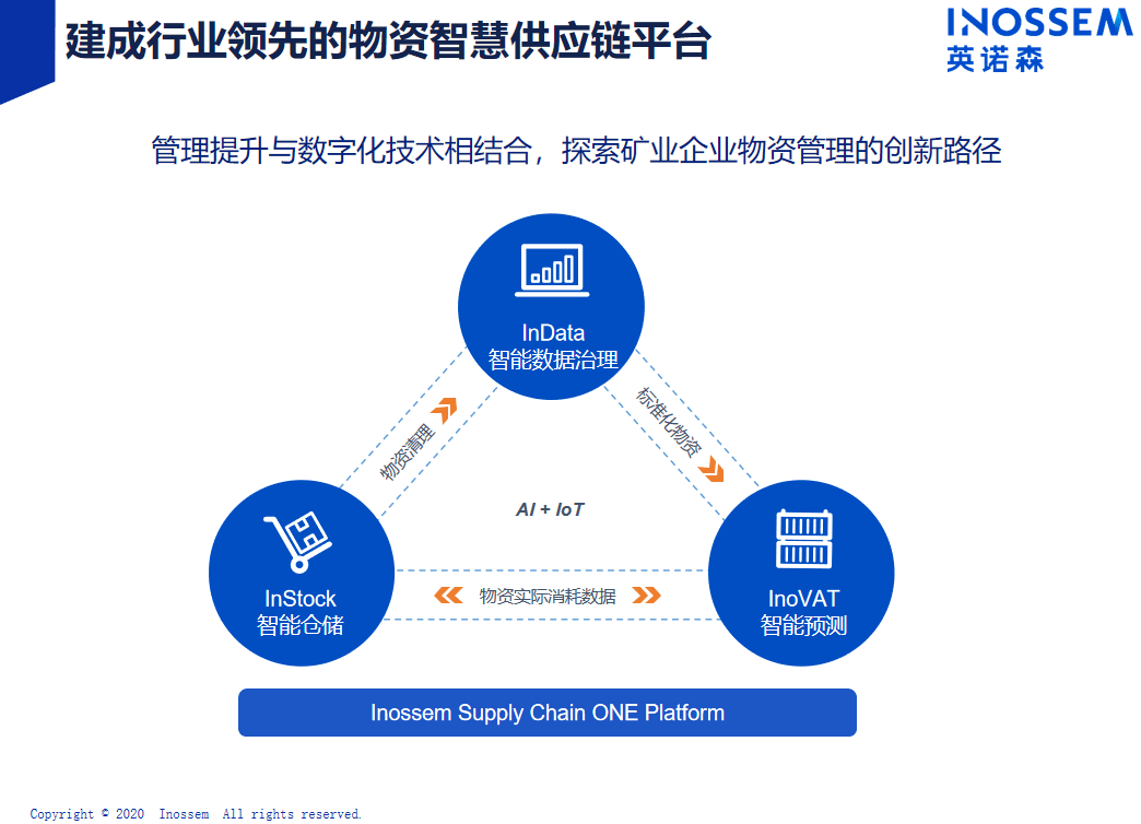 英诺森智慧供应链赋能5g智能矿山数字化转型