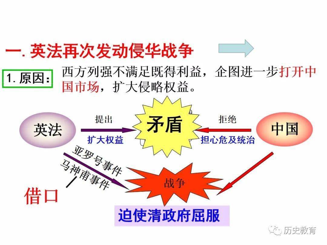 八上鸦片战争思维导图图片