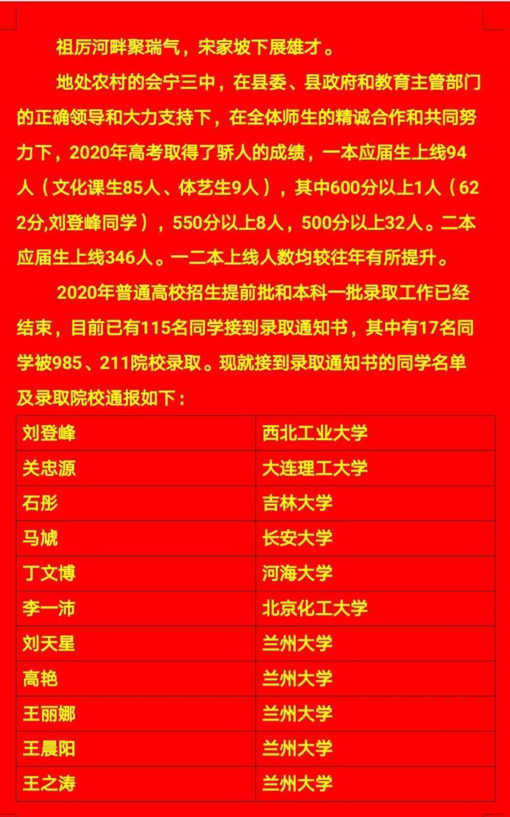 会宁三中高考录取榜单!