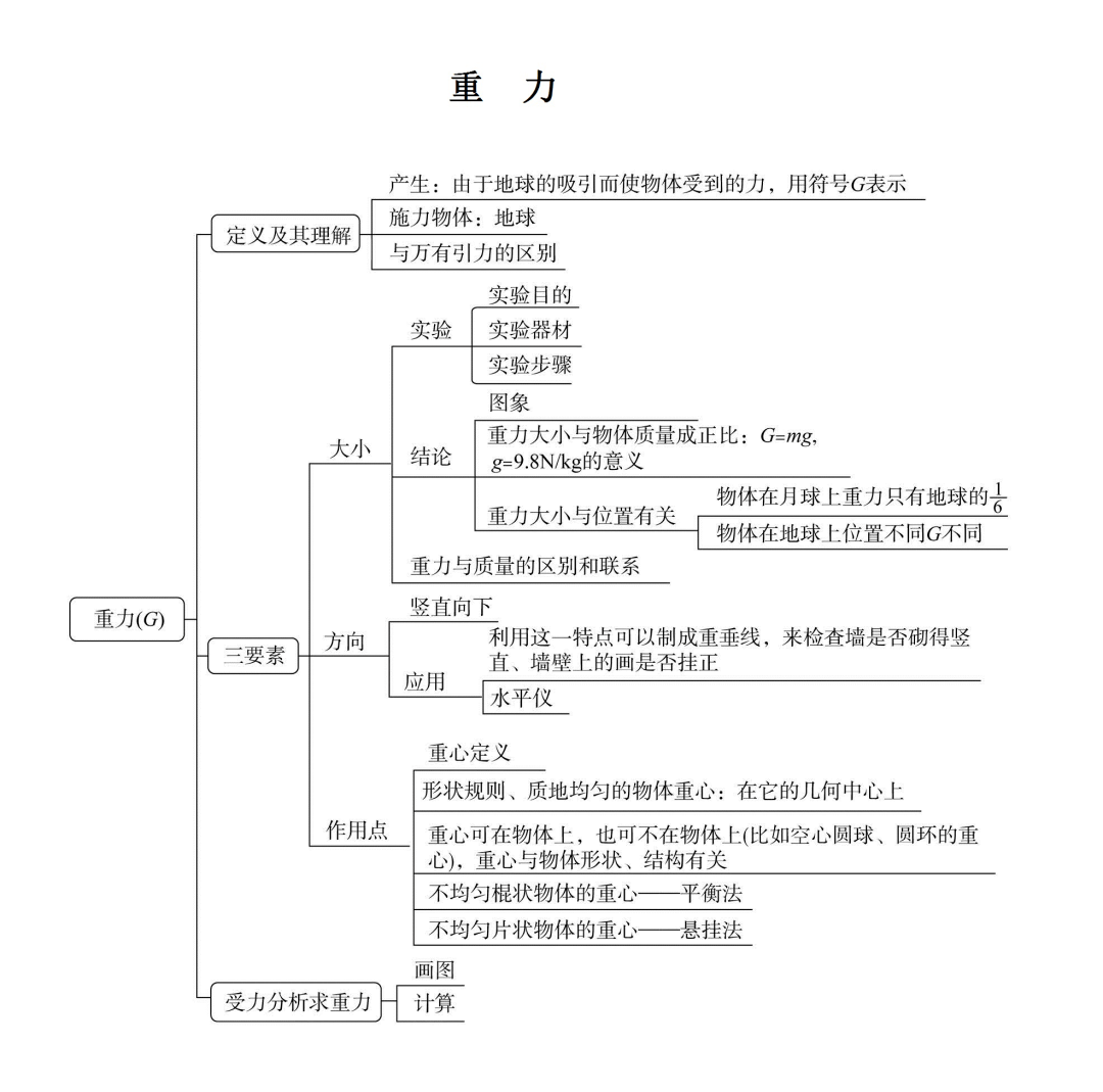 八下重力思维导图图片