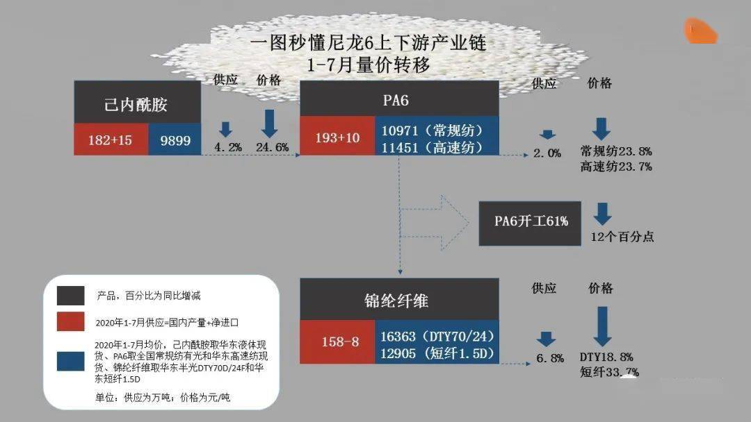 尼龙产业链图片