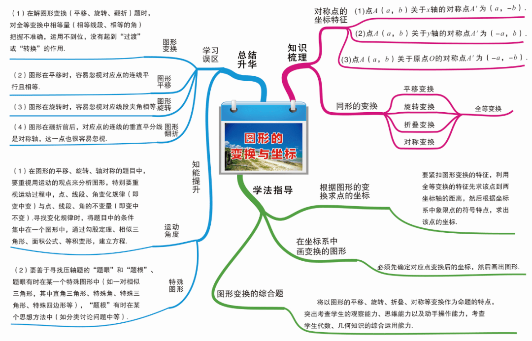 初中数学知识思维导图—图形与变换
