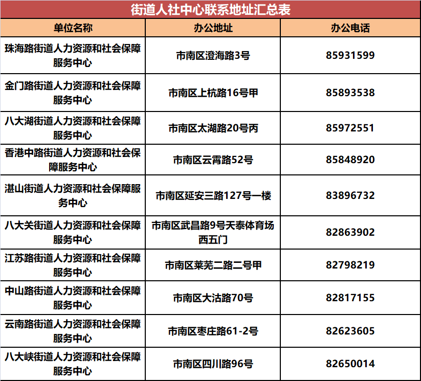 快收藏!青岛市人社系统政务服务公开电话汇总