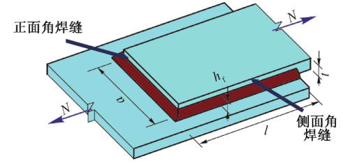 文章精选 | 中美建筑钢结构设计方法比较——焊缝连接
