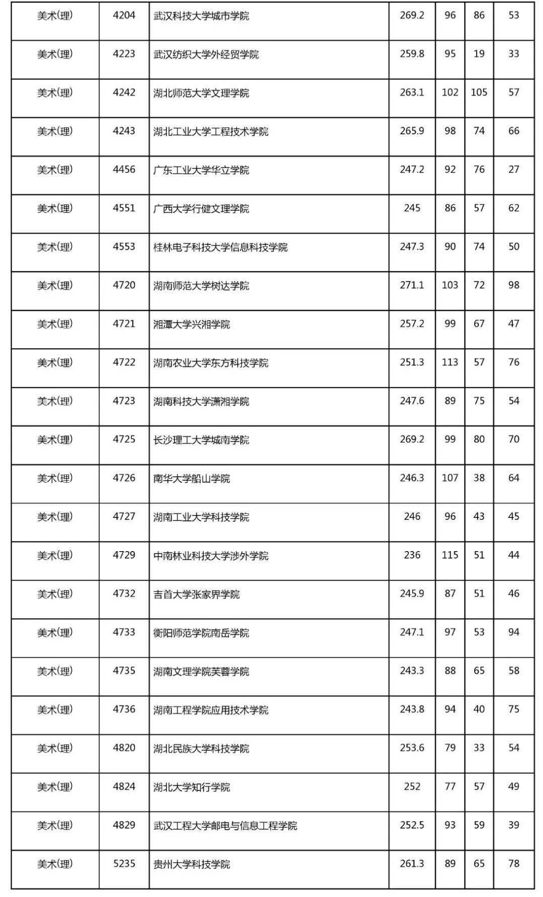 2018青海高考分?jǐn)?shù)線段_2017青海高考分?jǐn)?shù)排名_青海高考分?jǐn)?shù)查詢