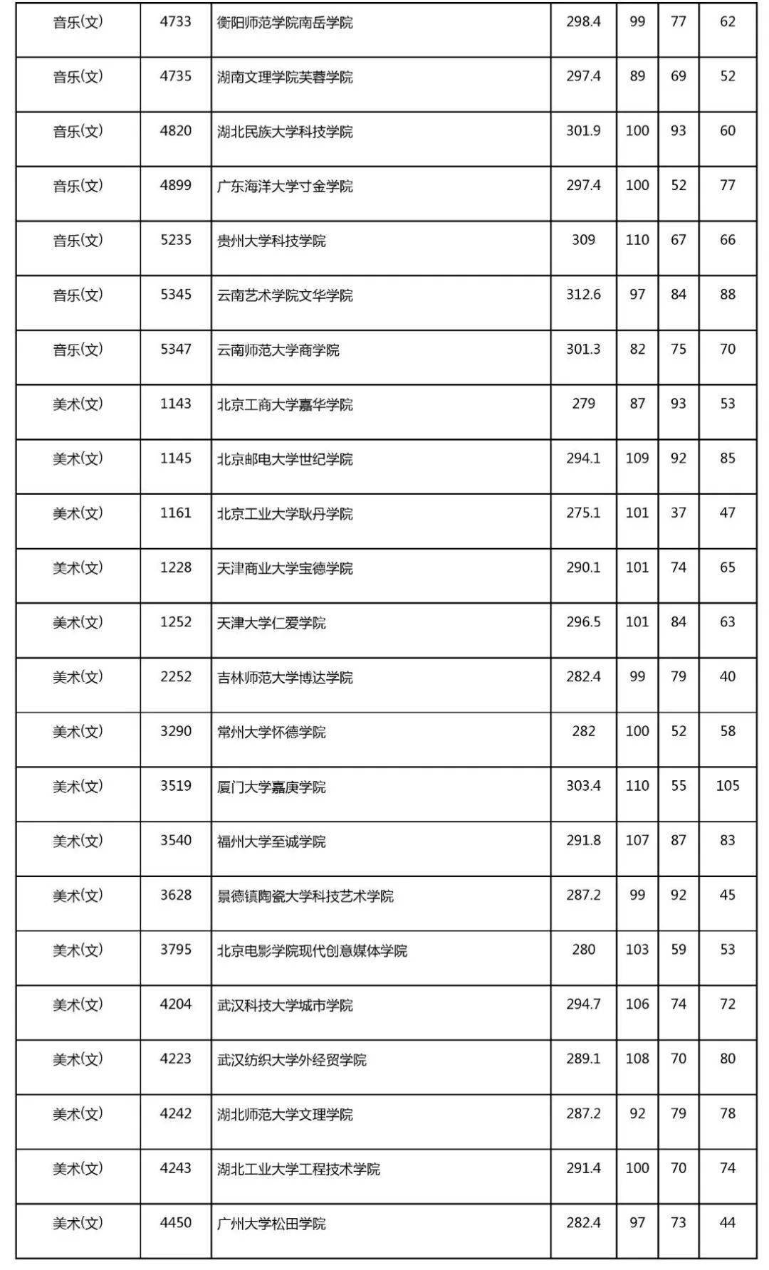 大學錄取分數線查詢_錄取分數查詢線大學排名_錄取分數線2021各大學