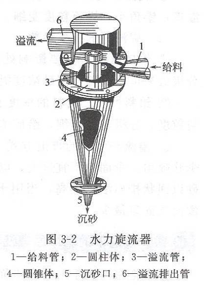 水力旋流器是目前使用中较为有效的细粒分级设备.