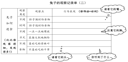 寫作論語餘曉瑋疊加式推進動物主題習作教學的有效策略