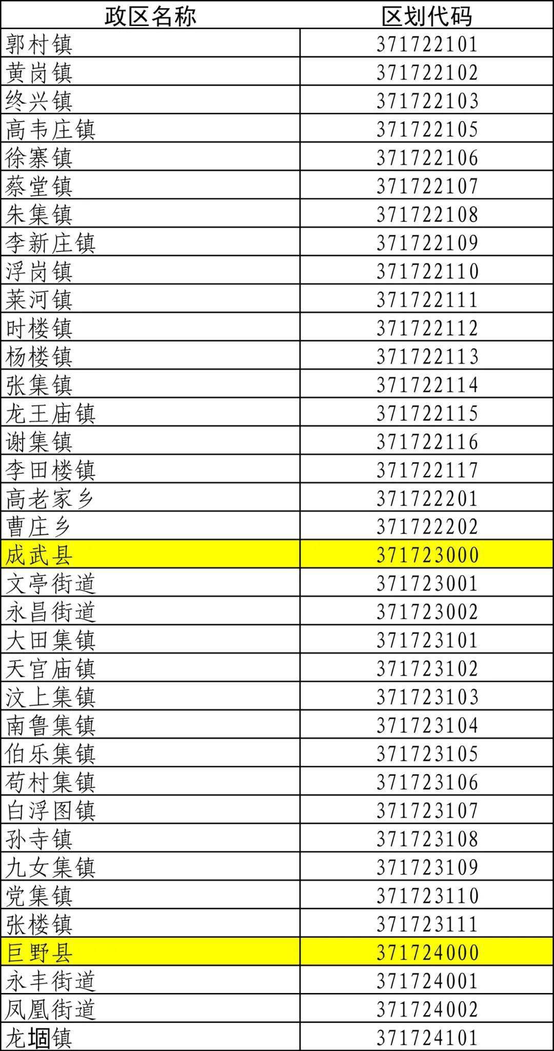 單縣最新行政區劃代碼公佈包含22個鄉鎮街道