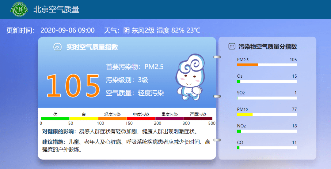 西城区空气质量播报(9月6日)